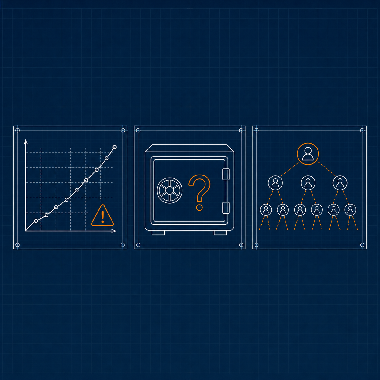EA詐欺の7問診断チェックリストフローチャート。7つの質問を経て安全・要確認・回避の3結果に分岐する製図風イラスト