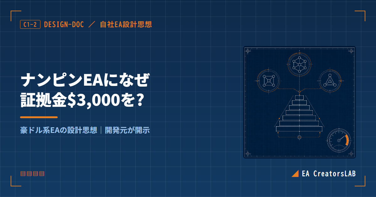 ナンピンEAの仕組みとリスク|推奨証拠金$3,000の根拠を開発元が解説【Multi-AUD Core】 アイキャッチ画像