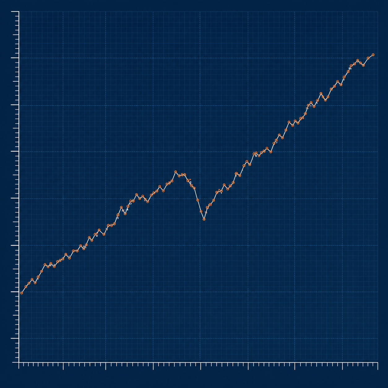 ポンド円デイトレEA Twin Engine GBP のフォワード成績 (勝率54.05% PF1.28 取引数74) を可視化した製図風イラスト